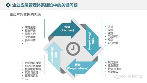 企業(yè)應(yīng)急管理體系與能力建設(shè)
