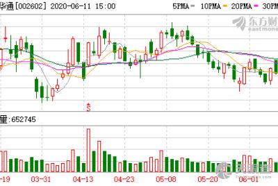 杭州鈞海企業(yè)管理合伙企業(yè)（有限合伙）與軟件開發(fā) 推動企業(yè)數(shù)字化轉(zhuǎn)型