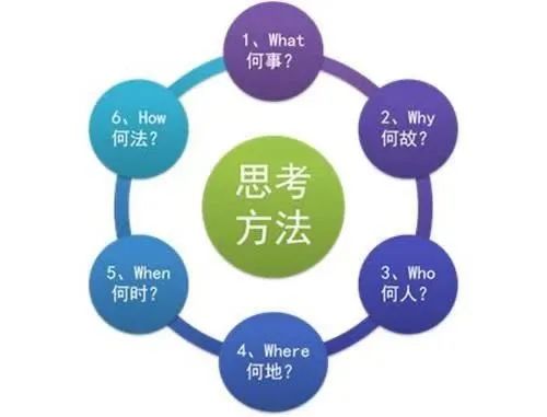 生活中的統(tǒng)計(jì)學(xué) 從日常案例中感悟企業(yè)管理與軟件開發(fā)的內(nèi)涵