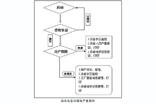 臺達集團軟件開發(fā)助力紡織行業(yè) MES系統(tǒng)打造高效的全廠管理解決方案