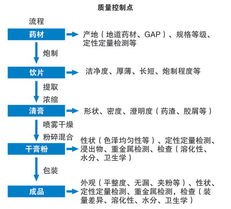 質(zhì)量筑基石，管理促發(fā)展——江陰市天江藥業(yè)的質(zhì)量控制與企業(yè)管理之道