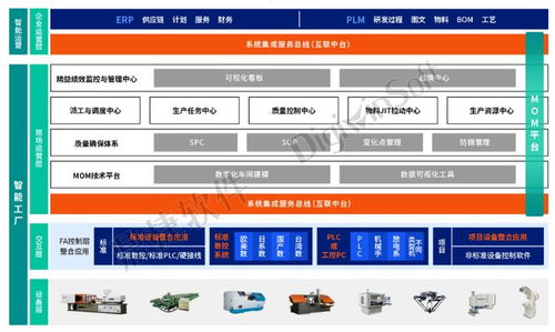 鼎捷軟件 以數字化動力，驅動汽配企業逆勢成長與轉型