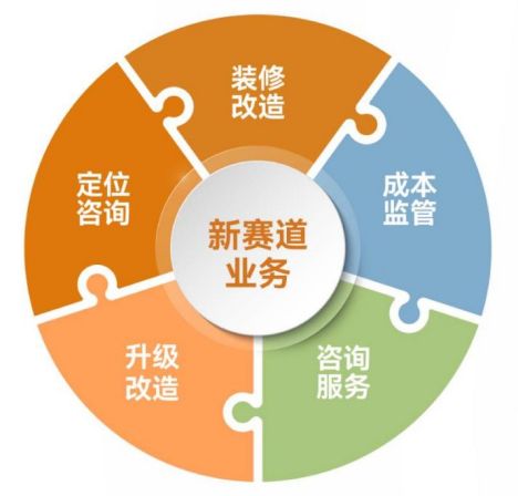 金地管理 以“價值代建”引領行業，邁向質效并舉發展新階段